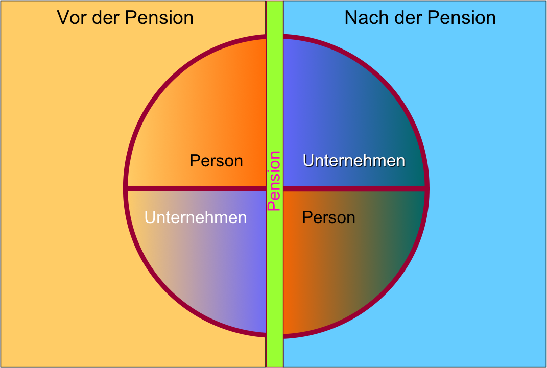 nach vor pension